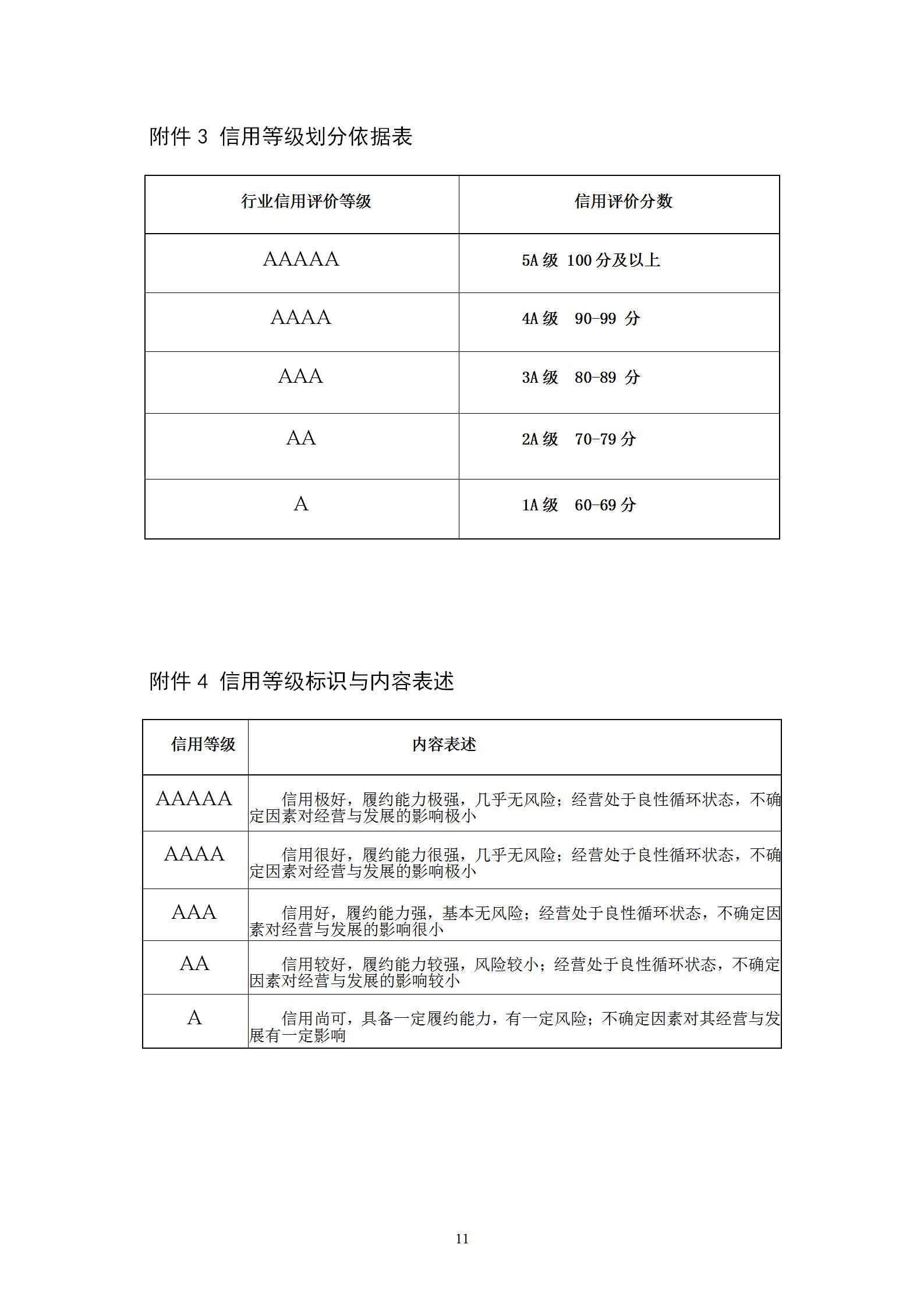 川消協(xié)【2023】6號關(guān)于印發(fā)《會員單位行業(yè)信用等級評價辦法》和《會員單位行業(yè)信用信息管理辦法》的通知_11.jpg